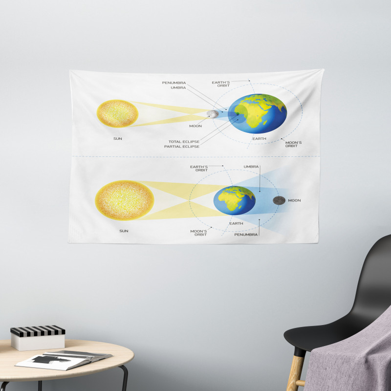 Sonar Eclipse Sun Wide Tapestry