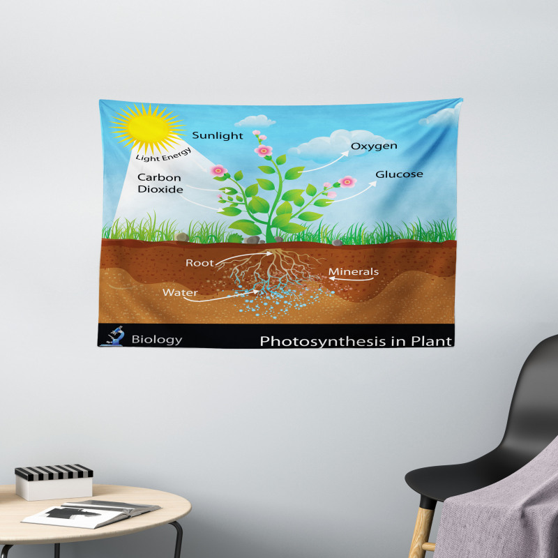 Plant Diagram Style Wide Tapestry