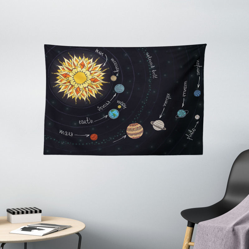 Solar System Wide Tapestry