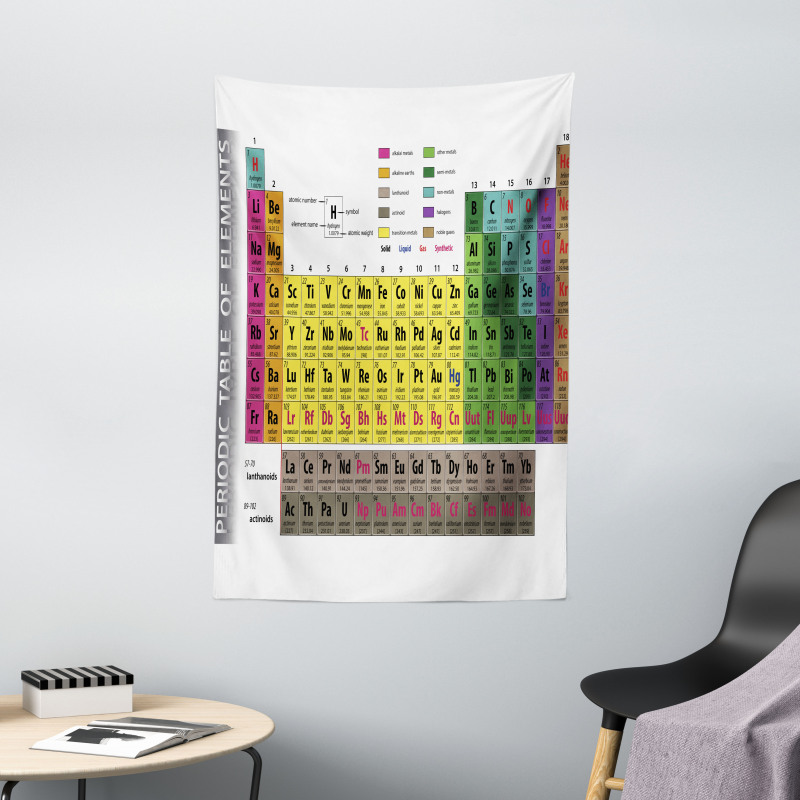 Chemistry Educational Tapestry