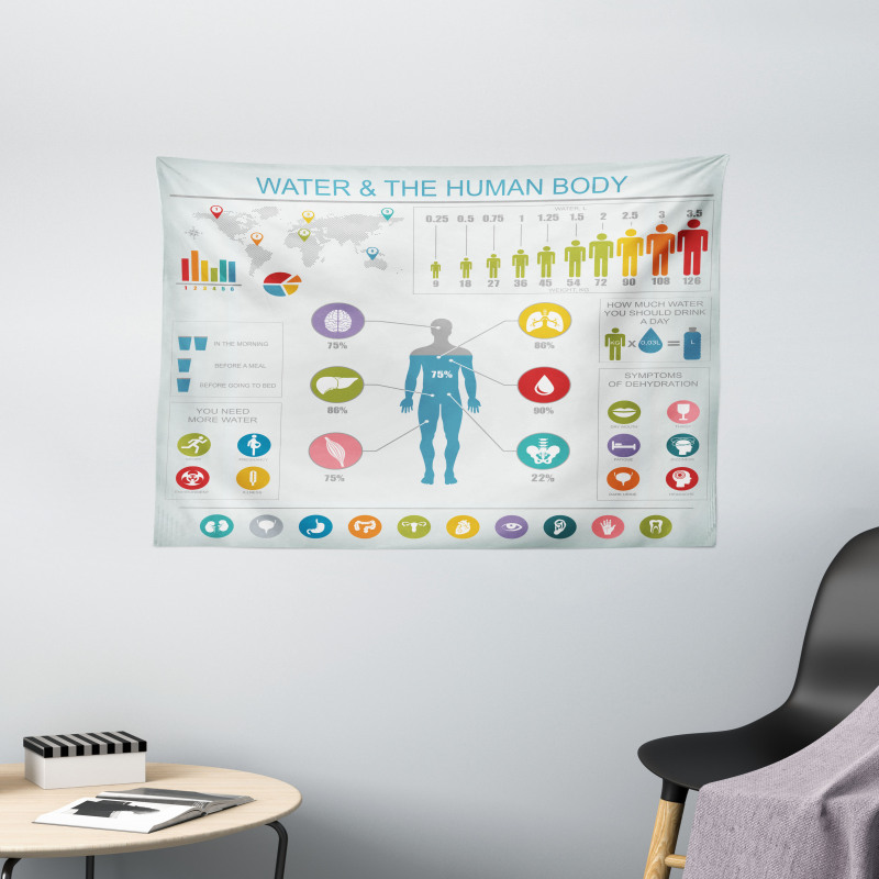 Water and Human Body Info Wide Tapestry