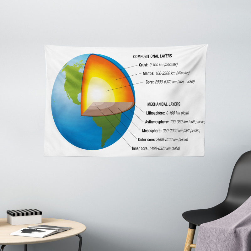 Earth Core and Shell Design Wide Tapestry